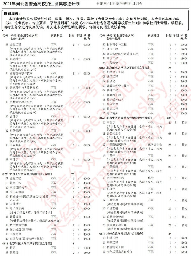 2021河北高考本科批征集志愿计划（物理）2.jpg