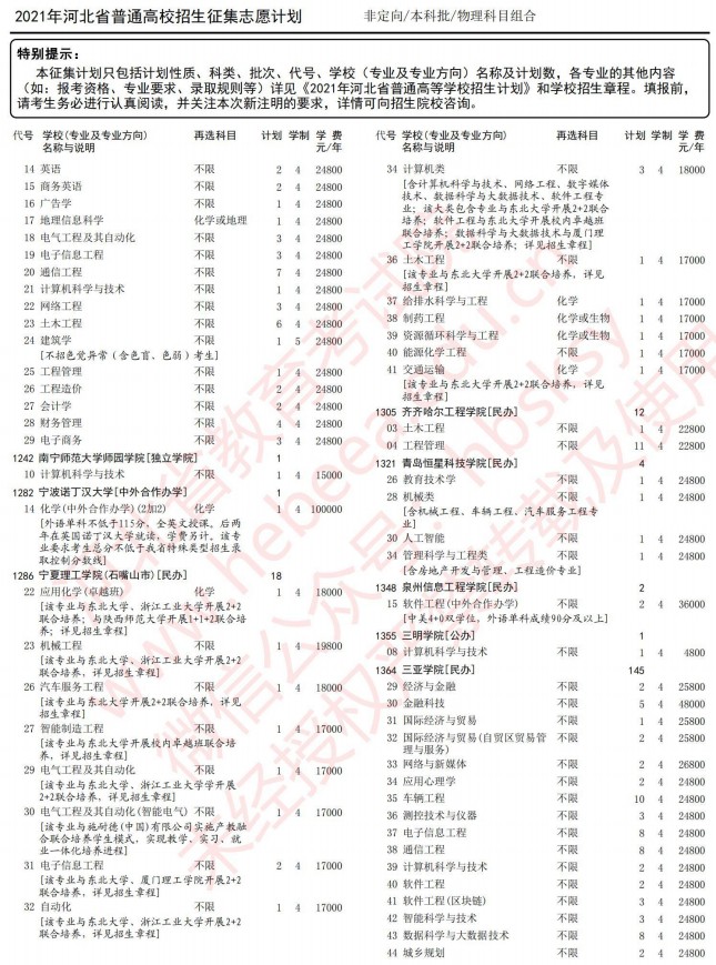 2021河北高考本科批征集志愿计划（物理）11.jpg