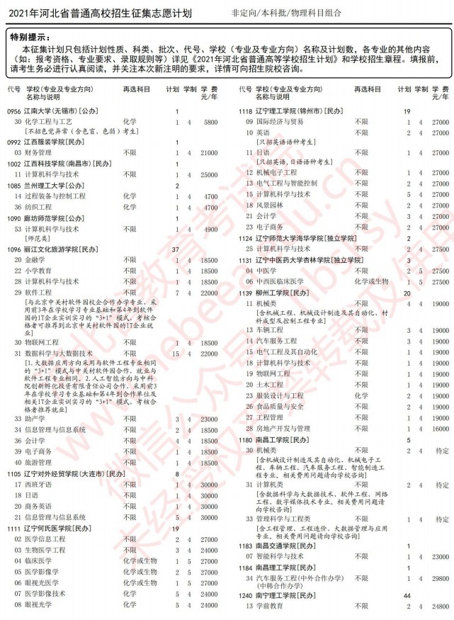 2021河北高考本科批征集志愿计划（物理）10.jpg