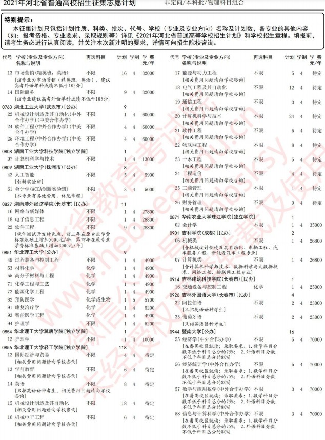 2021河北高考本科批征集志愿计划（物理）9.jpg