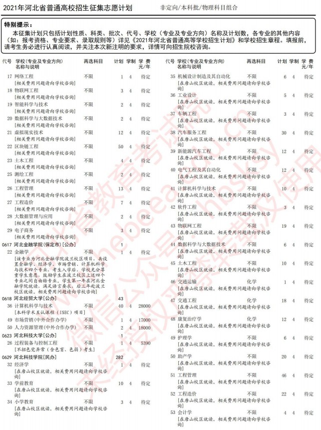 2021河北高考本科批征集志愿计划（物理）7.jpg