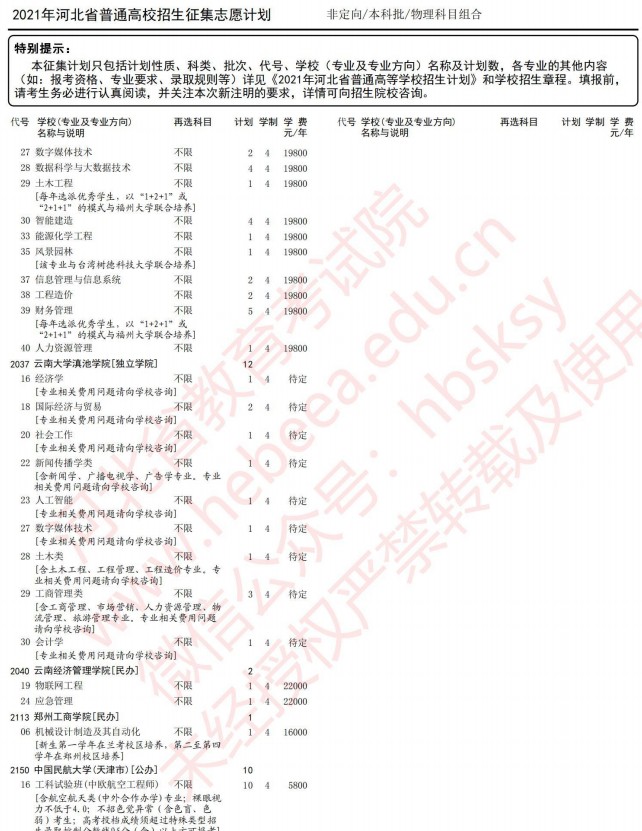 2021河北高考本科批征集志愿计划（物理）15.jpg