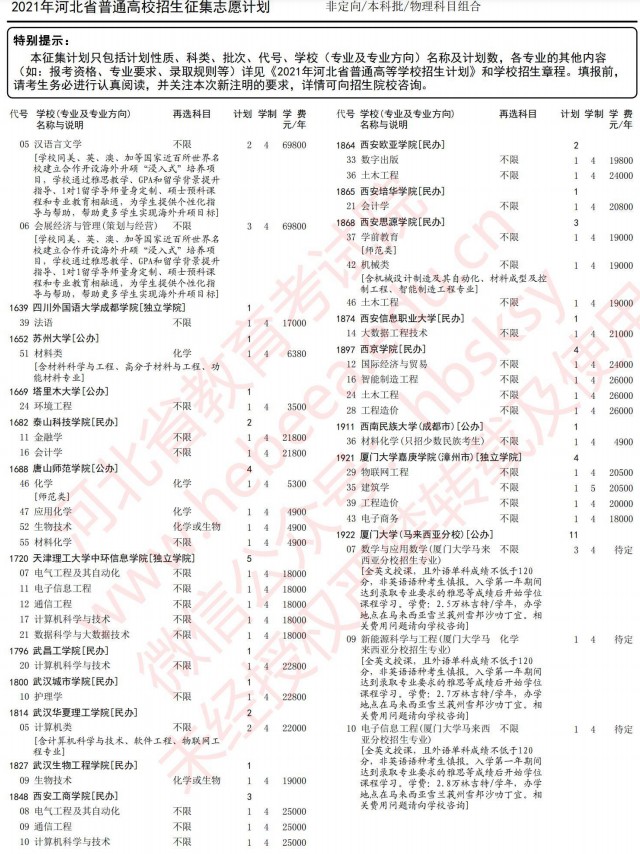 2021河北高考本科批征集志愿计划（物理）13.jpg