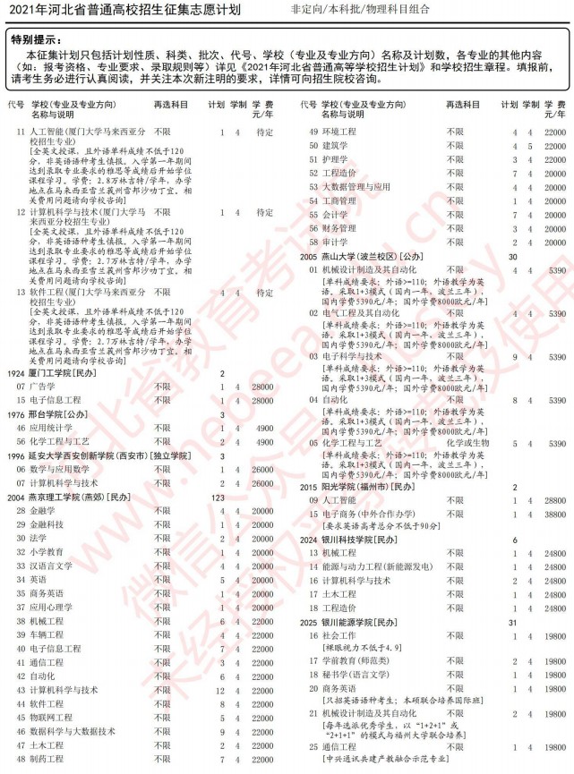 2021河北高考本科批征集志愿计划（物理）14.jpg