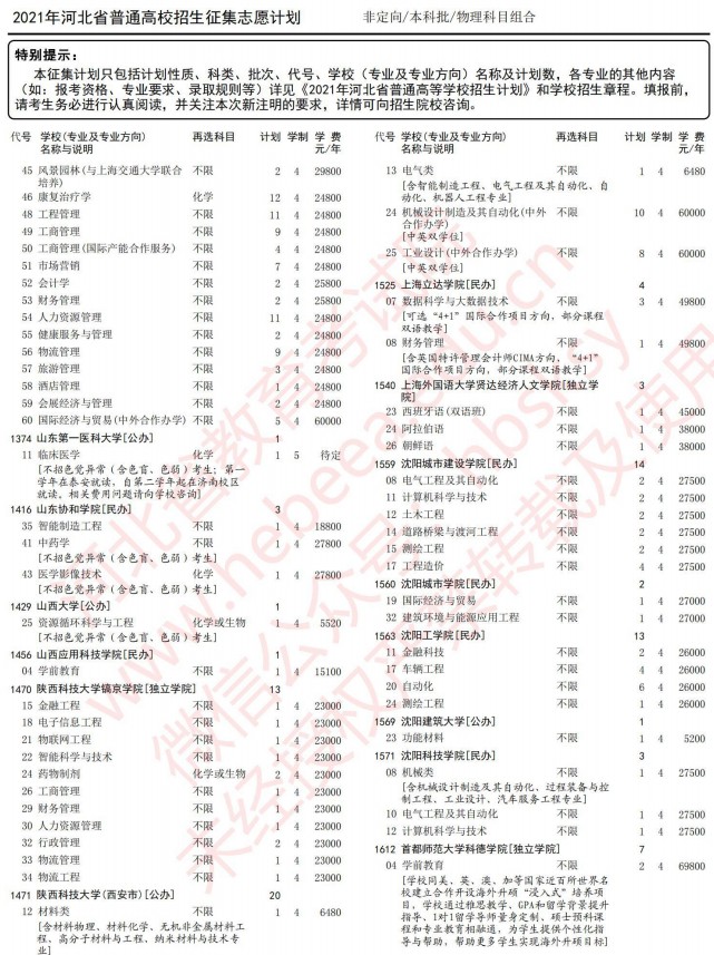 2021河北高考本科批征集志愿计划（物理）12.jpg