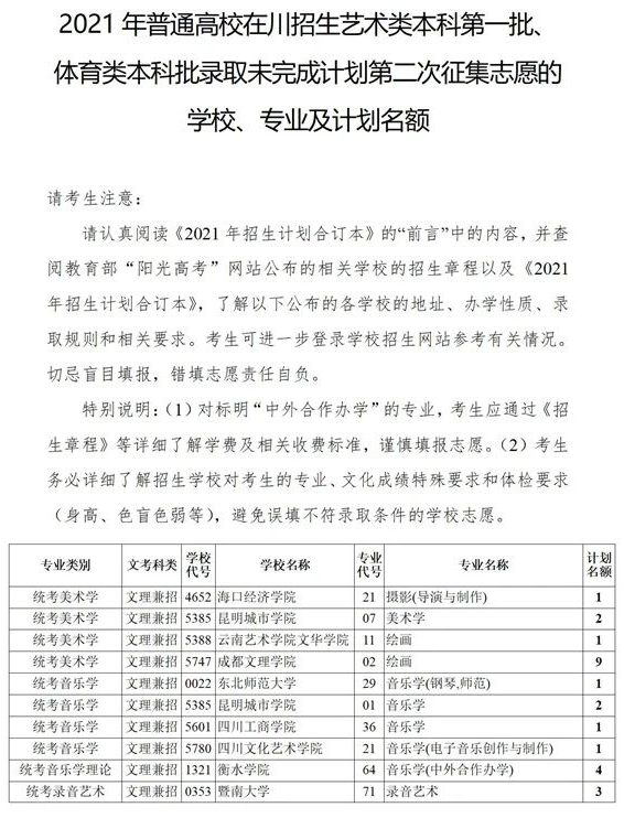 四川2021艺术本科第一批、体育本科第二次征集志愿计划