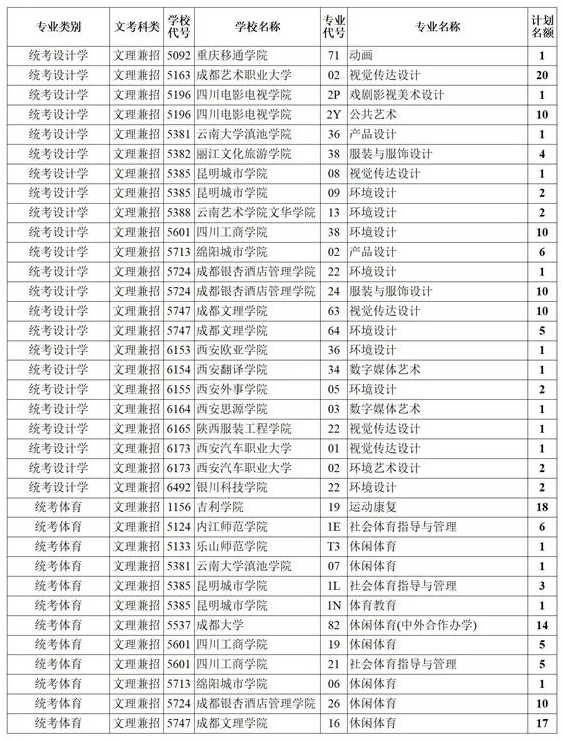 四川2021艺术本科第一批、体育本科第二次征集志愿计划