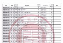 教育资讯：福建2021年普通类本科批常规志愿院校专业组投档最低分（历史科目组）