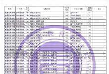 教育资讯：福建2021年普通类本科批常规志愿院校专业组投档最低分（物理科目组）