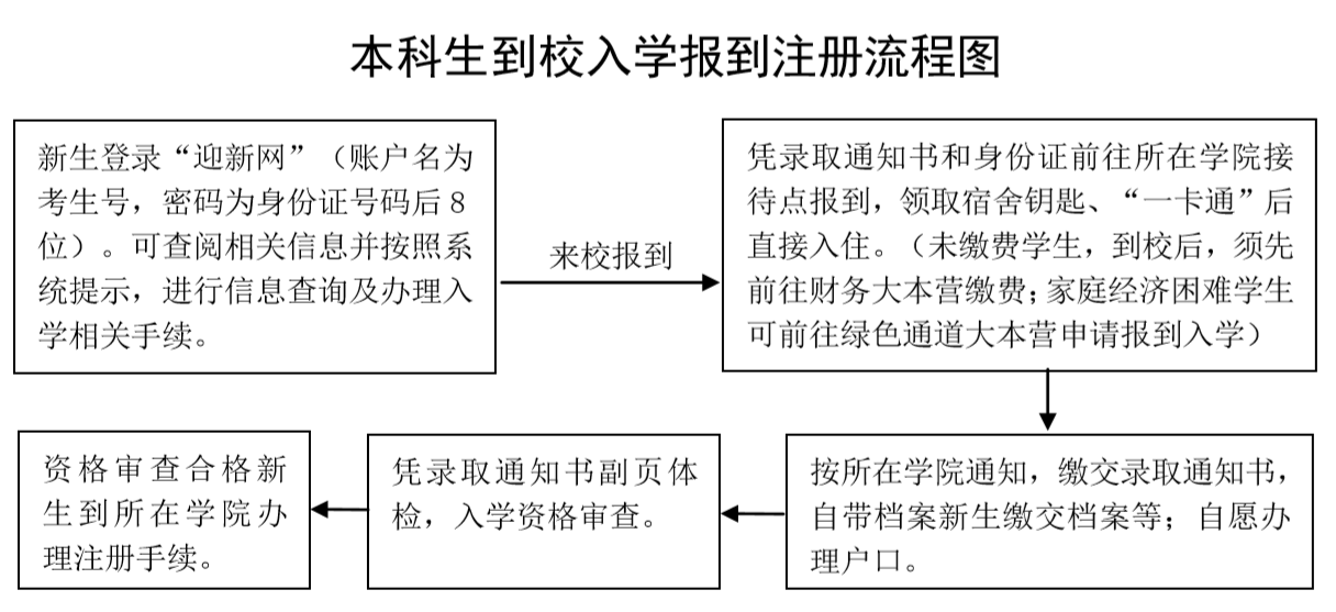 入学须知.png