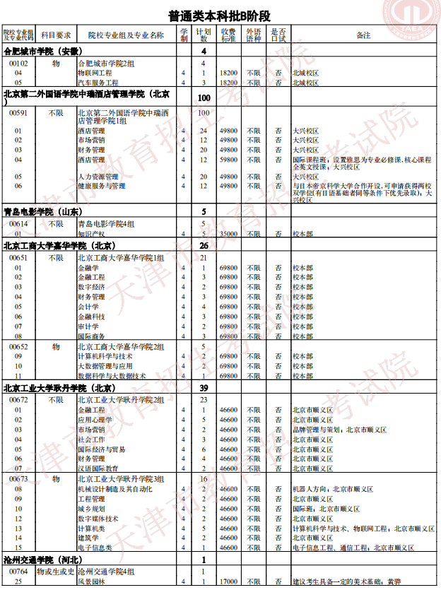 2021天津普通类本科批次B阶段征询志愿院校专业组余缺计划