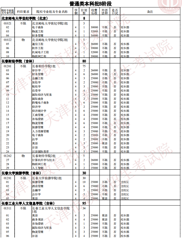 2021天津普通类本科批次B阶段征询志愿院校专业组余缺计划