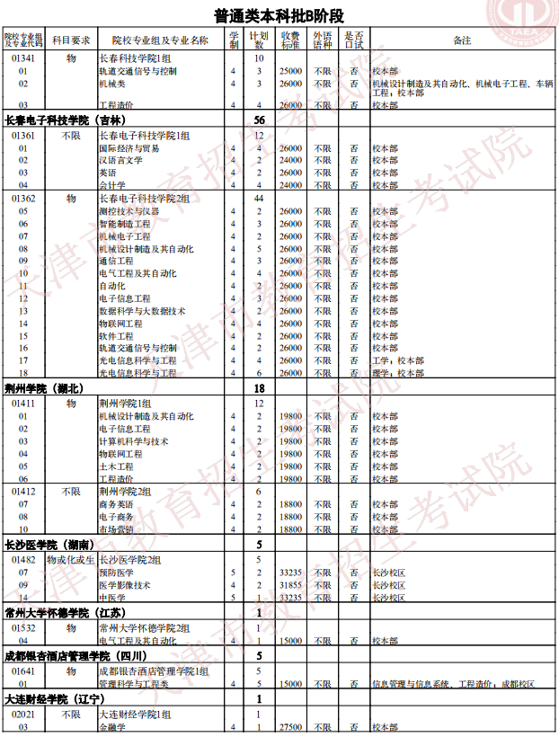 2021天津普通类本科批次B阶段征询志愿院校专业组余缺计划