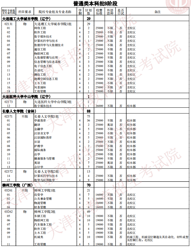 2021天津普通类本科批次B阶段征询志愿院校专业组余缺计划