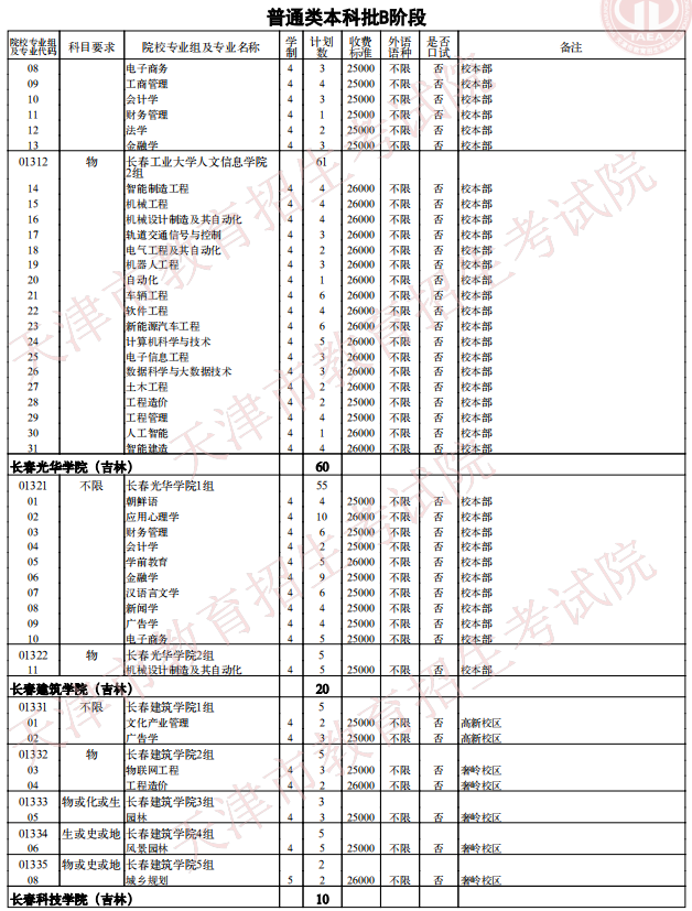 2021天津普通类本科批次B阶段征询志愿院校专业组余缺计划