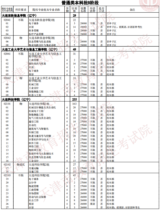 2021天津普通类本科批次B阶段征询志愿院校专业组余缺计划