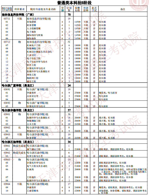 2021天津普通类本科批次B阶段征询志愿院校专业组余缺计划