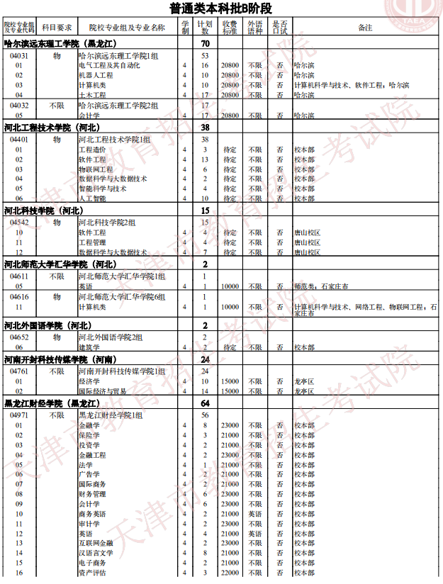 2021天津普通类本科批次B阶段征询志愿院校专业组余缺计划