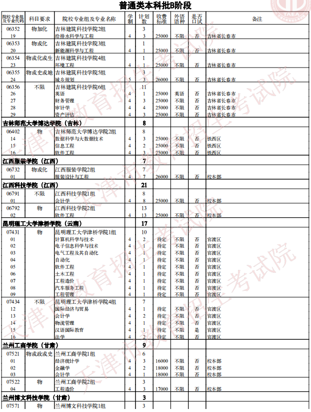 2021天津普通类本科批次B阶段征询志愿院校专业组余缺计划