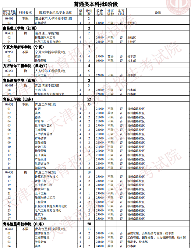 2021天津普通类本科批次B阶段征询志愿院校专业组余缺计划