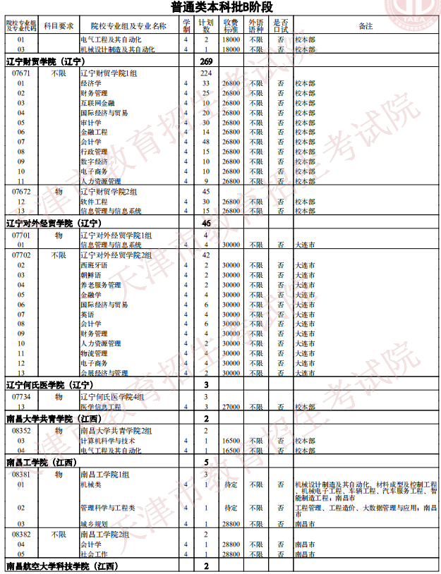 2021天津普通类本科批次B阶段征询志愿院校专业组余缺计划