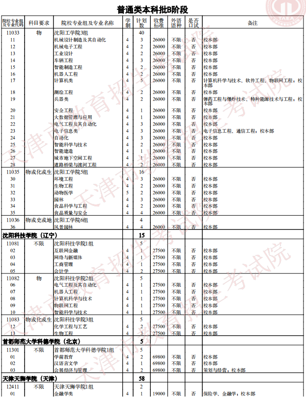 2021天津普通类本科批次B阶段征询志愿院校专业组余缺计划