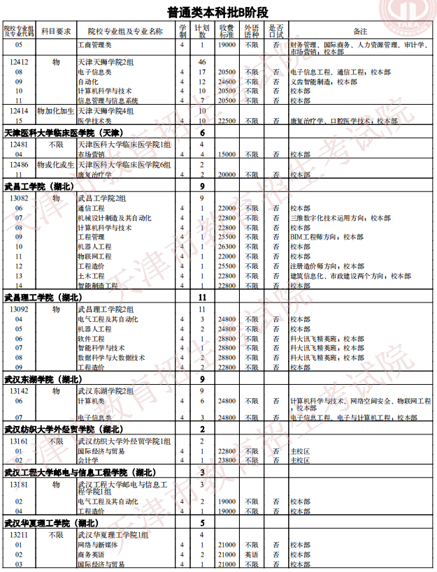 2021天津普通类本科批次B阶段征询志愿院校专业组余缺计划