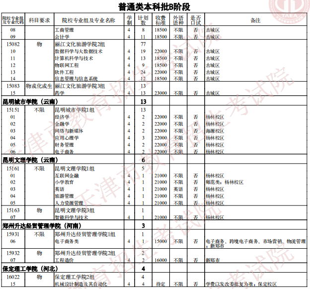 2021天津普通类本科批次B阶段征询志愿院校专业组余缺计划