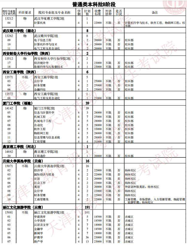 2021天津普通类本科批次B阶段征询志愿院校专业组余缺计划