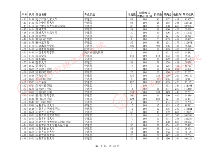 2021贵州本科二批院校平行志愿投档分数线（理工）13.jpeg
