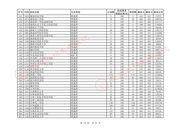 2021贵州本科二批院校平行志愿投档分数线（理工）10.jpeg