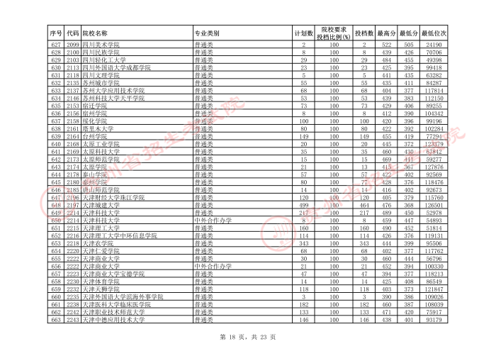 2021贵州本科二批院校平行志愿投档分数线（理工）18.jpeg
