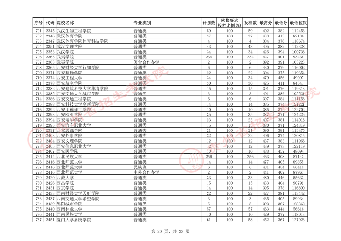 2021贵州本科二批院校平行志愿投档分数线（理工）20.jpeg