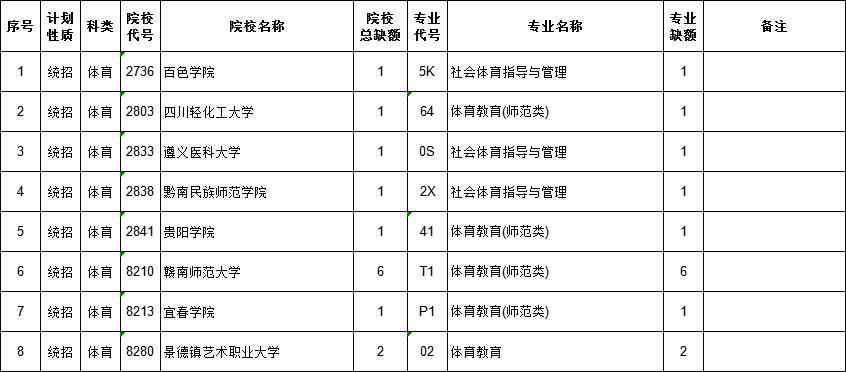 2021江西高考本科二批体育类征集志愿计划