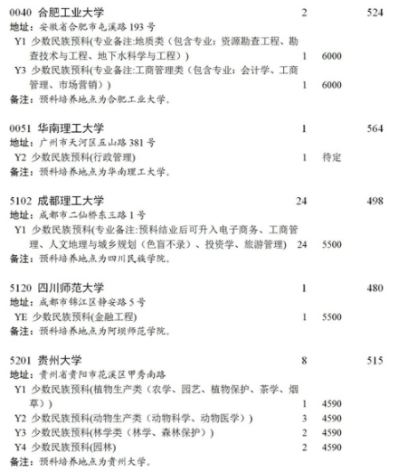 2021四川本科第一批预科第二次征集志愿时间及计划