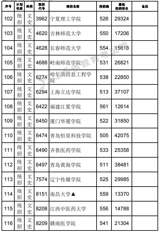 2021江西高考本科二批文史类征集志愿投档分数线8.jpg