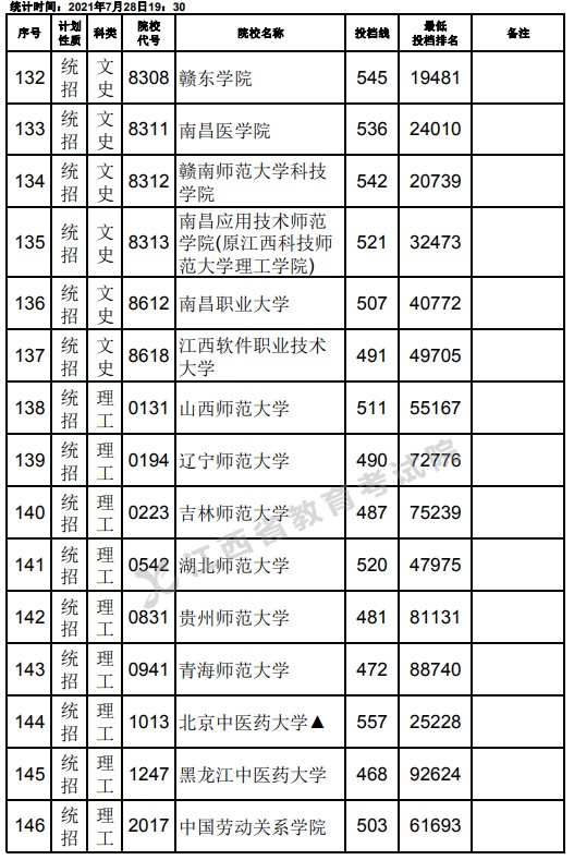 2021江西高考本科二批文史类征集志愿投档分数线10.jpg