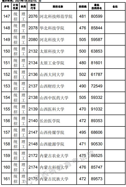 2021江西高考本科二批理工类征集志愿投档分数线.jpg