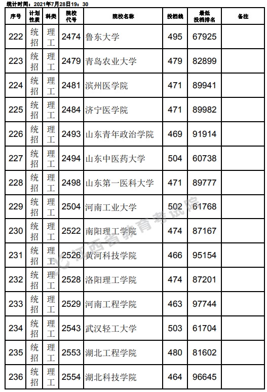 2021江西高考本科二批理工类征集志愿投档分数线6.jpg