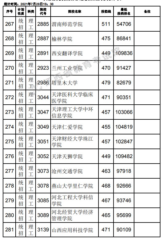 2021江西高考本科二批理工类征集志愿投档分数线9.jpg