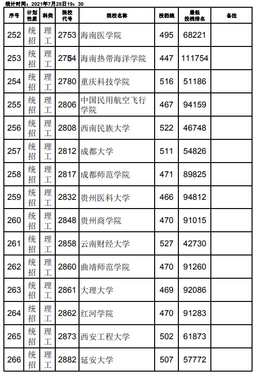 2021江西高考本科二批理工类征集志愿投档分数线8.jpg