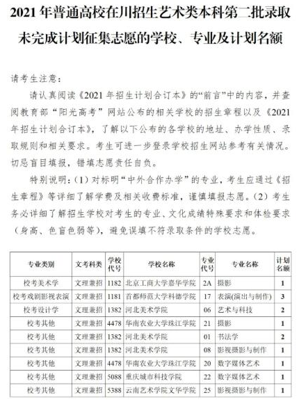 四川2021艺术类本科第二批录取未完成计划征集志愿时间及计划