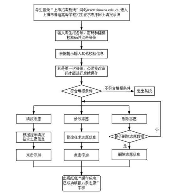 填报方法.PNG