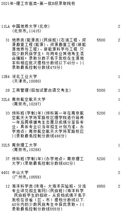 2021吉林高考第一批B段理工农医类征集志愿计划