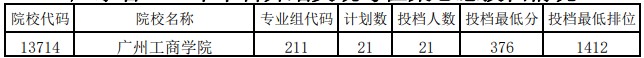 广东本科舞蹈类统考征集志愿投档分数