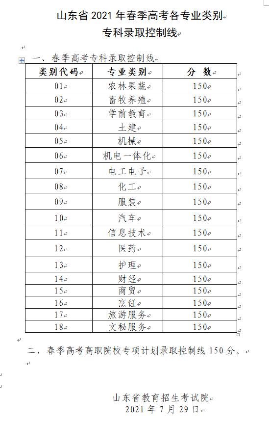 山东春季高考各专业类别专科录取控制线