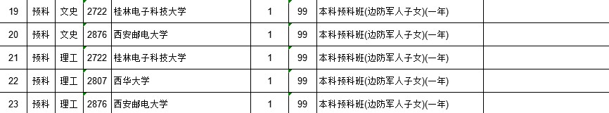 2021江西高考本科二批预科院校征集志愿计划（第二次）