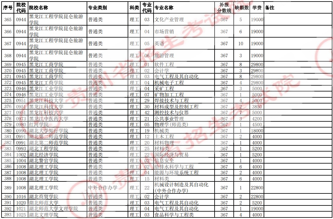 2021贵州高考本科二批院校补报志愿计划（理工）13.jpg