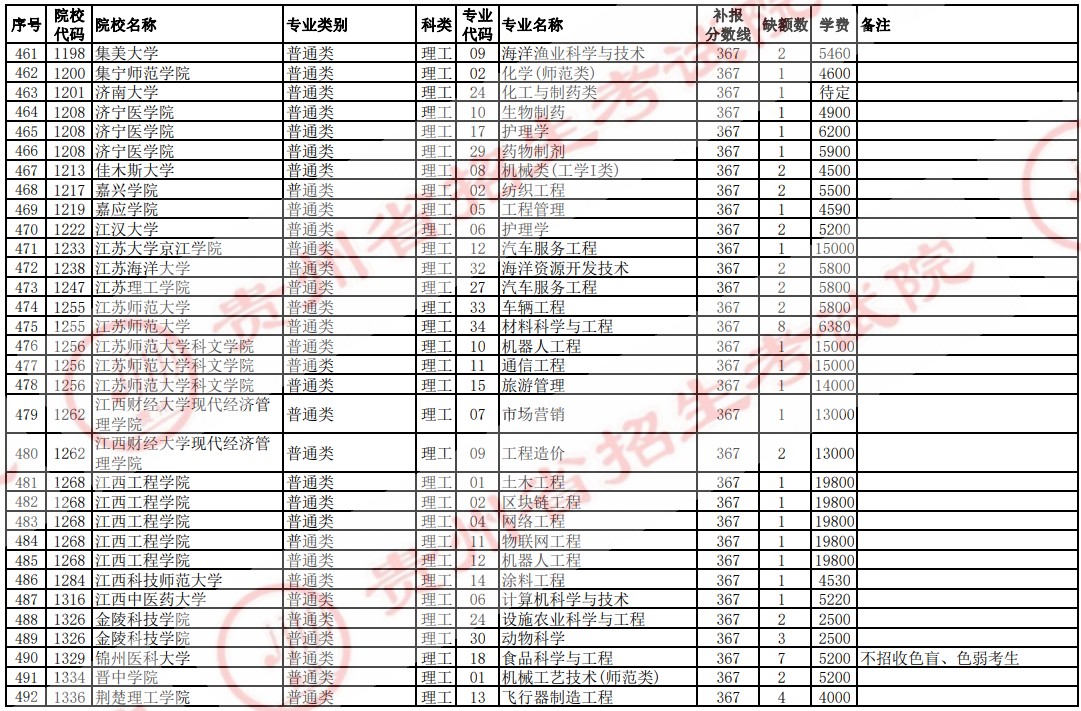 2021贵州高考本科二批院校补报志愿计划（理工）16.jpg