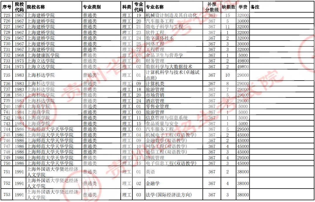 2021贵州高考本科二批院校补报志愿计划（理工）24.jpg